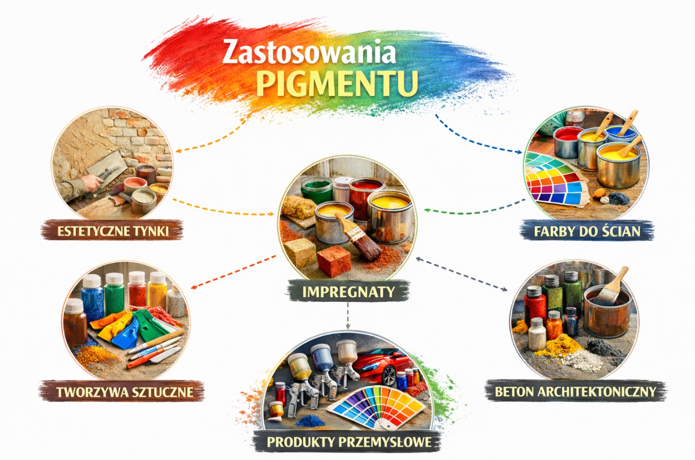 zastosowanie pigmentów primacol morski